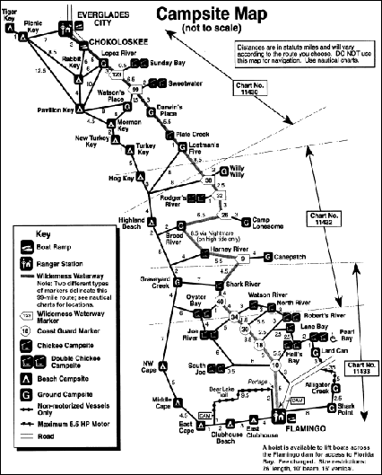 Chart of campsites